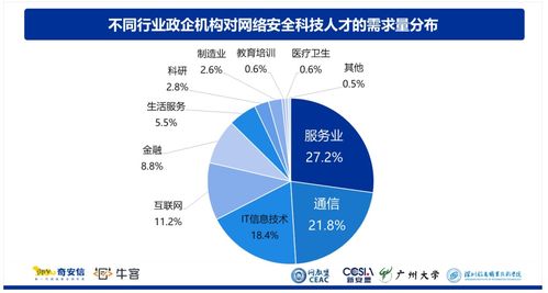 2023年網(wǎng)絡(luò)安全與網(wǎng)絡(luò)信息技術(shù)開發(fā) 機(jī)遇與挑戰(zhàn)并存