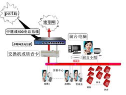 辦公自動(dòng)化通信系統(tǒng) 北京利遠(yuǎn)訊通訊技術(shù)開發(fā)中心在網(wǎng)絡(luò)信息技術(shù)開發(fā)中的創(chuàng)新應(yīng)用