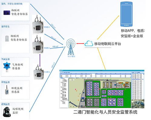 蘇州新導智能化工生產現場作業人員安全管控系統 計算機系統服務賦能智慧安全